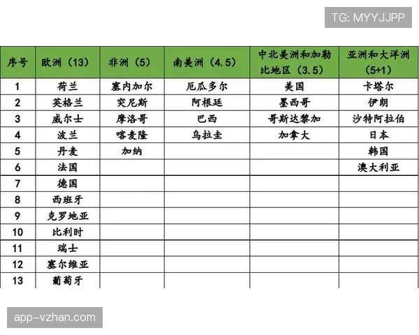 2026世界杯官方席位分配规则 2026世界杯官方席位分配规则